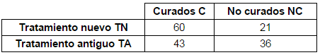 Probabilidad tablas