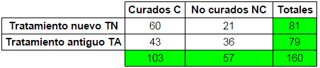 Probabilidad tablas