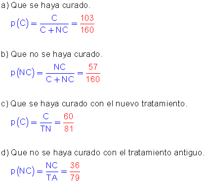 Probabilidad tablas