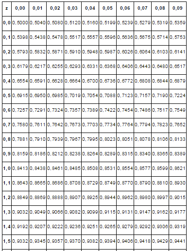 Tabla De Distribuci n Normal Est ndar N 0 1 Tabla De Distribuci n Normal Est ndar N 0 1