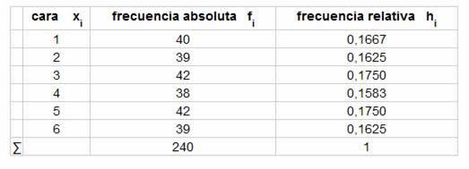 Distribución aleatoria discreta
