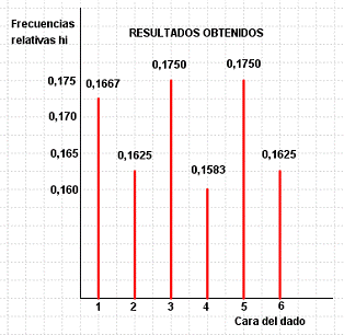 Distribución aleatoria discreta